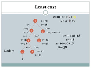 Data structure and algorithm | PPTX
