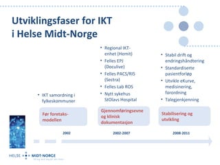 Utviklingsfaser for IKT
i Helse Midt-Norge
                          • Regional IKT-
                            enhet (Hemit)      • Stabil drift og
                          • Felles EPJ           endringshåndtering
                            (Doculive)         • Standardiserte
                          • Felles PACS/RIS      pasientforløp
                            (Sectra)           • Utvikle eKurve,
                          • Felles Lab ROS       medisinering,
     • IKT samordning i   • Nytt sykehus         forordning
       fylkeskommuner       StOlavs Hospital   • Talegjenkjenning

                          Gjennomføringsevne
       Før foretaks-                           Stabilisering og
                          og klinisk
       modellen                                utvikling
                          dokumentasjon

                 2002           2002-2007           2008-2011
 