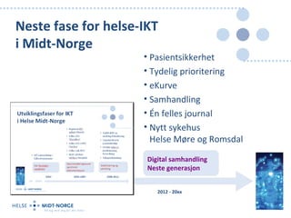 Neste fase for helse-IKT
i Midt-Norge
                     • Pasientsikkerhet
                     • Tydelig prioritering
                     • eKurve
                     • Samhandling
                     • Én felles journal
                     • Nytt sykehus
                       Helse Møre og Romsdal

                      Digital samhandling
                      Neste generasjon


                         2012 - 20xx
 