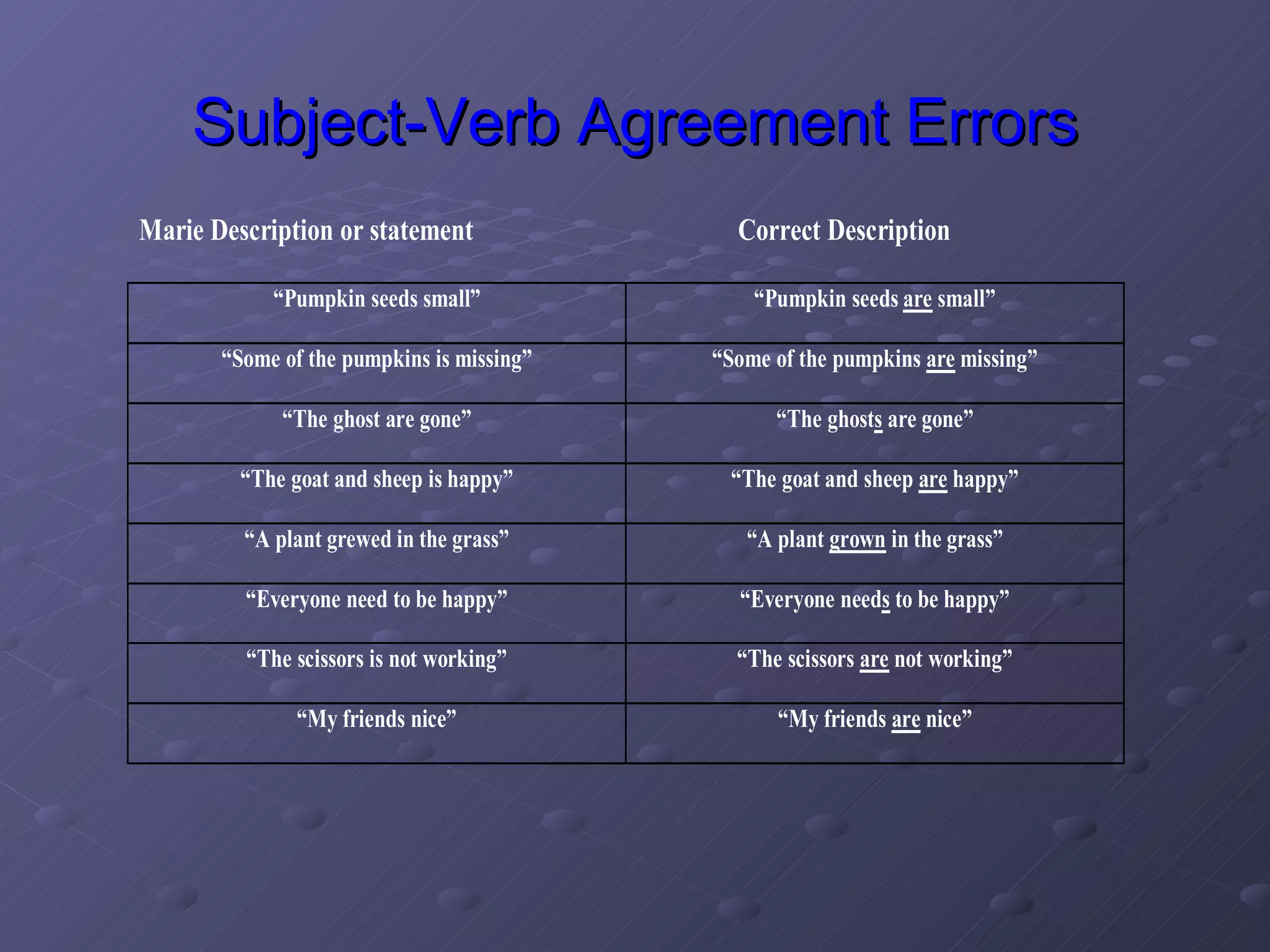 Subject-Verb Agreement Errors 