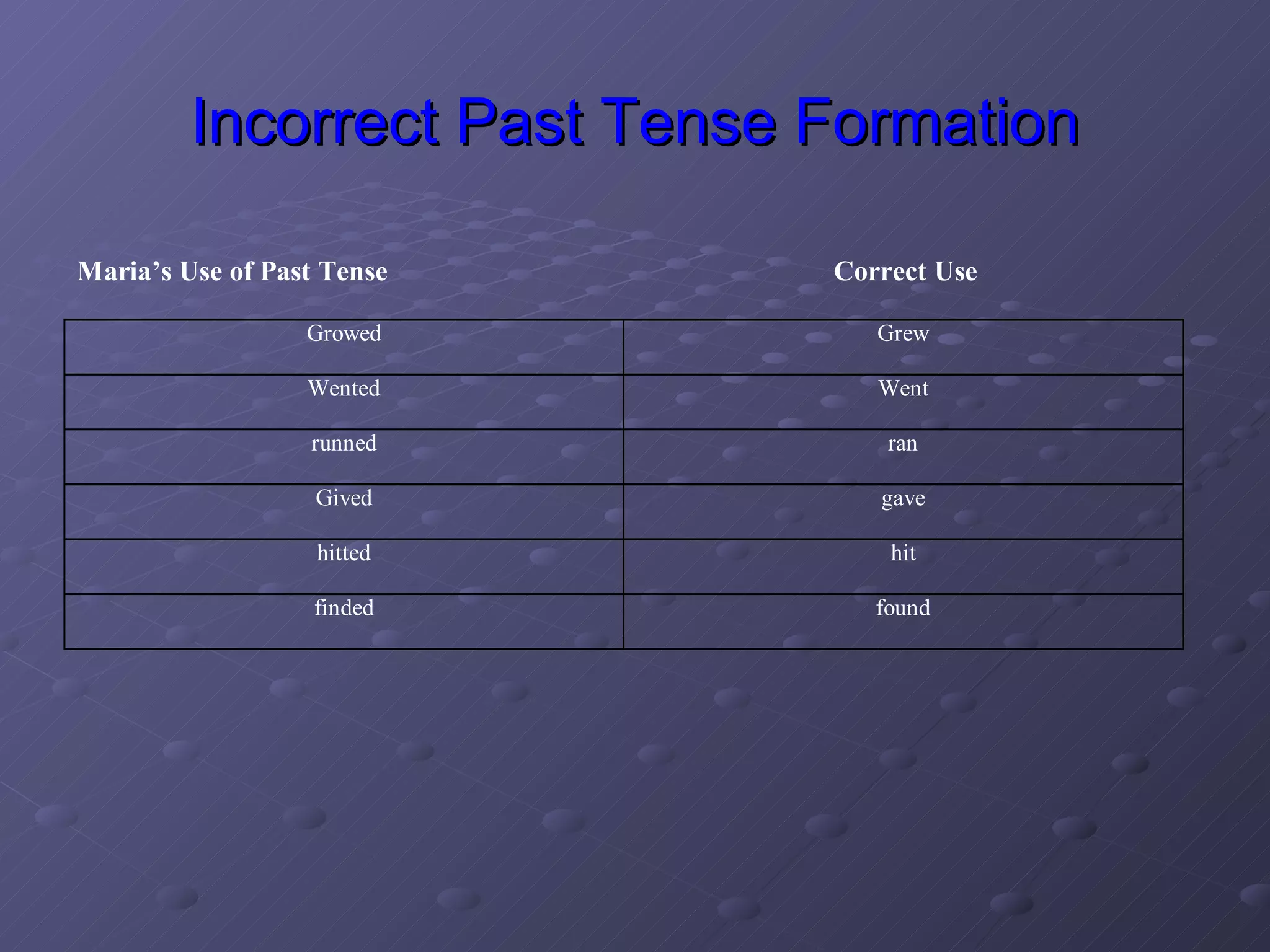 Incorrect Past Tense Formation 
