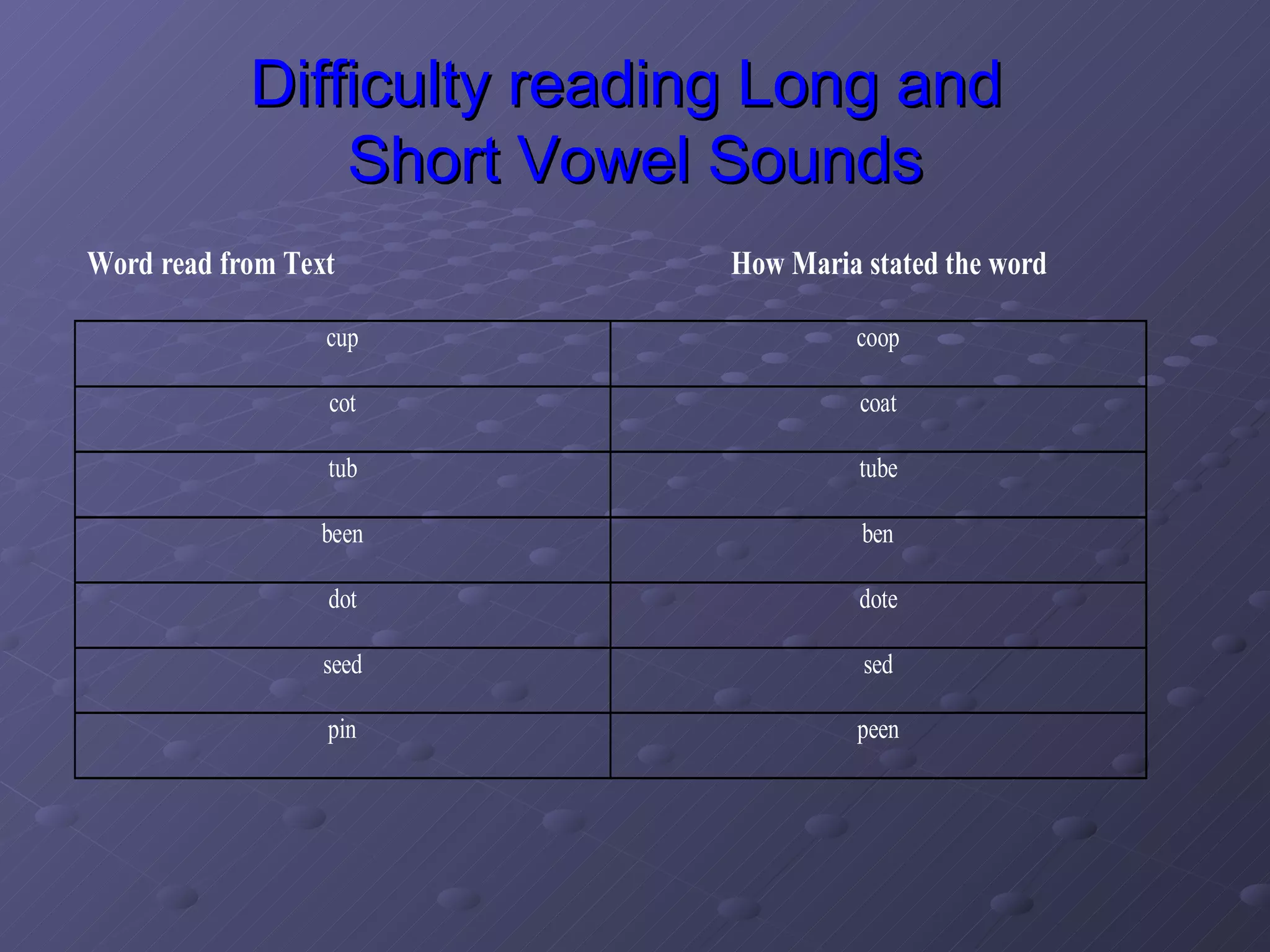 Difficulty reading Long and  Short Vowel Sounds 