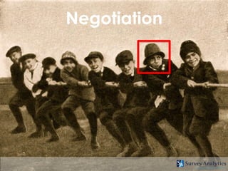 Negotiation
 