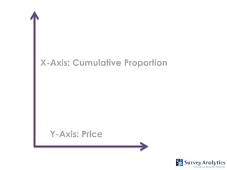 X-Axis: Cumulative Proportion




  Y-Axis: Price
 