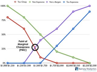 Point of
 Marginal
Cheapness
  (PMC)
 