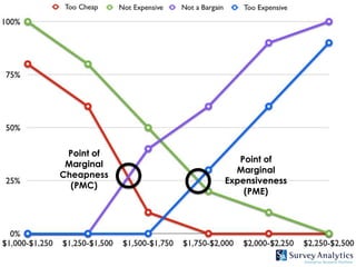 Point of
               Point of
 Marginal
              Marginal
Cheapness
            Expensiveness
  (PMC)
                (PME)
 