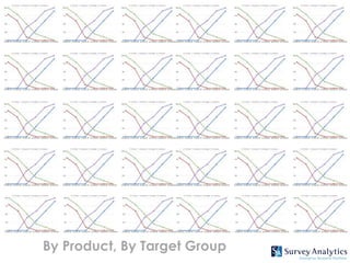 By Product, By Target Group
 