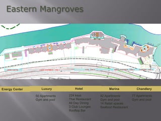 Energy Center      Luxury           Hotel              Marina             Chandlery

                50 Apartments   224 keys          92 Apartments        77 Apartments
                Gym and pool    Thai Restaurant   Gym and pool         Gym and pool
                                All Day Dining    14 Retail spaces
                                3 Club Lounges    Seafood Restaurant
                                Rooftop Bar
 