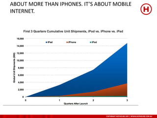 ABOUT MORE THAN IPHONES. IT’S ABOUT MOBILE
INTERNET.
 