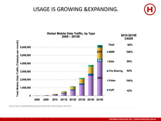 USAGE IS GROWING &EXPANDING.
 