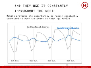 ‘


                                                      Desktop Search Queries                      Mobile Search Queries




Source: Citi Investment Research and Analysis; iCrossing Mobile U.S. Google Internal Data, 2010           16
 