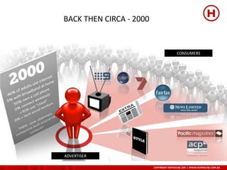 BACK THEN CIRCA - 2000


                         CONSUMERS




ADVERTISER
 