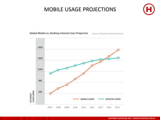 MOBILE USAGE PROJECTIONS
 