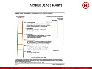 MOBILE USAGE HABITS
 