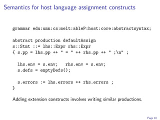 Semantics for host language assignment constructs


   grammar edu:umn:cs:melt:ableP:host:core:abstractsyntax;

   abstract production defaultAssign
   s::Stmt ::= lhs::Expr rhs::Expr
   { s.pp = lhs.pp ++ " = " ++ rhs.pp ++ " ;n" ;

       lhs.env = s.env;   rhs.env = s.env;
       s.defs = emptyDefs();

       s.errors := lhs.errors ++ rhs.errors ;
   }

   Adding extension constructs involves writing similar productions.


                                                                       Page 10
 