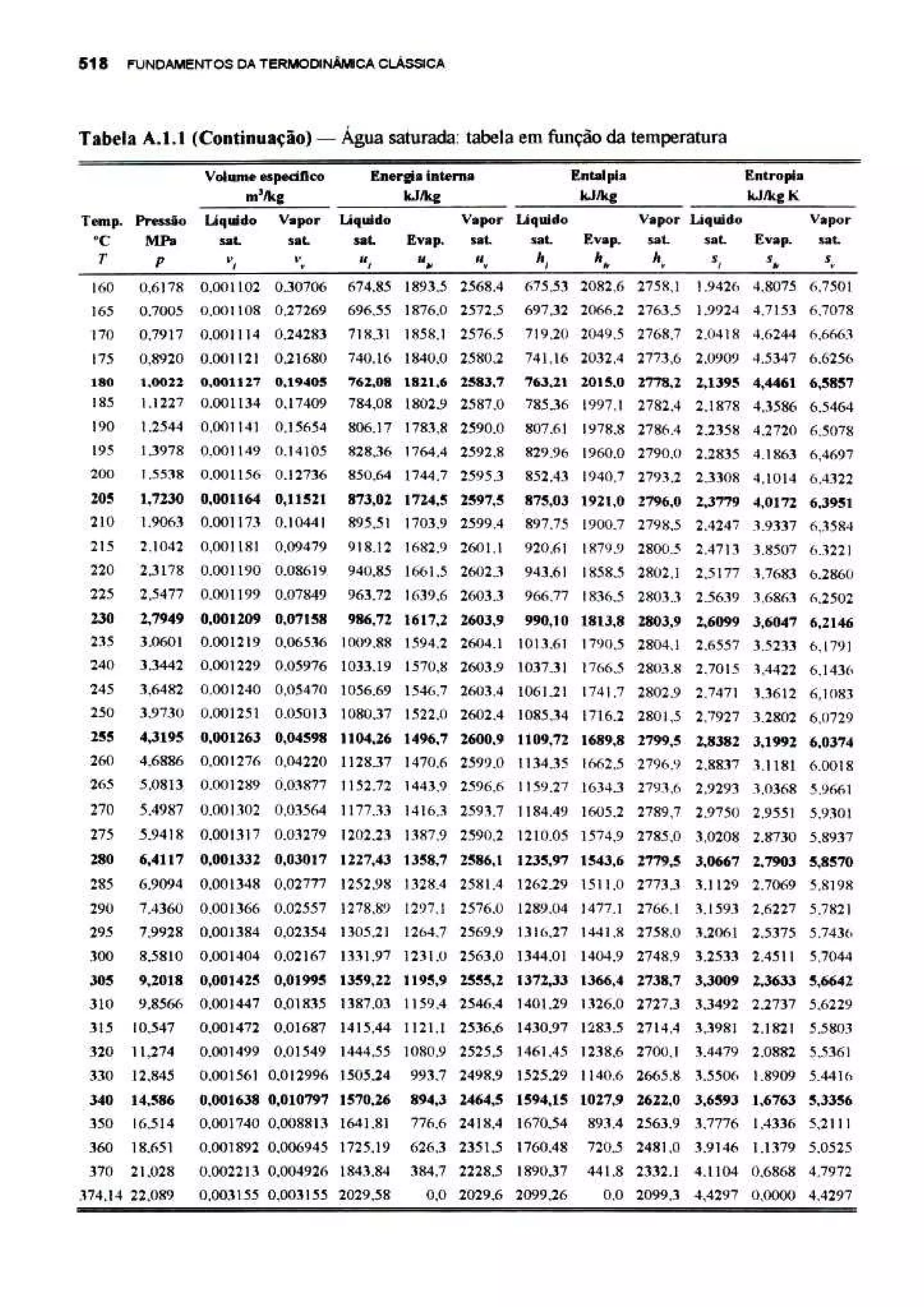 Van wylen fundamentos da termo dinamica classica 4 ed