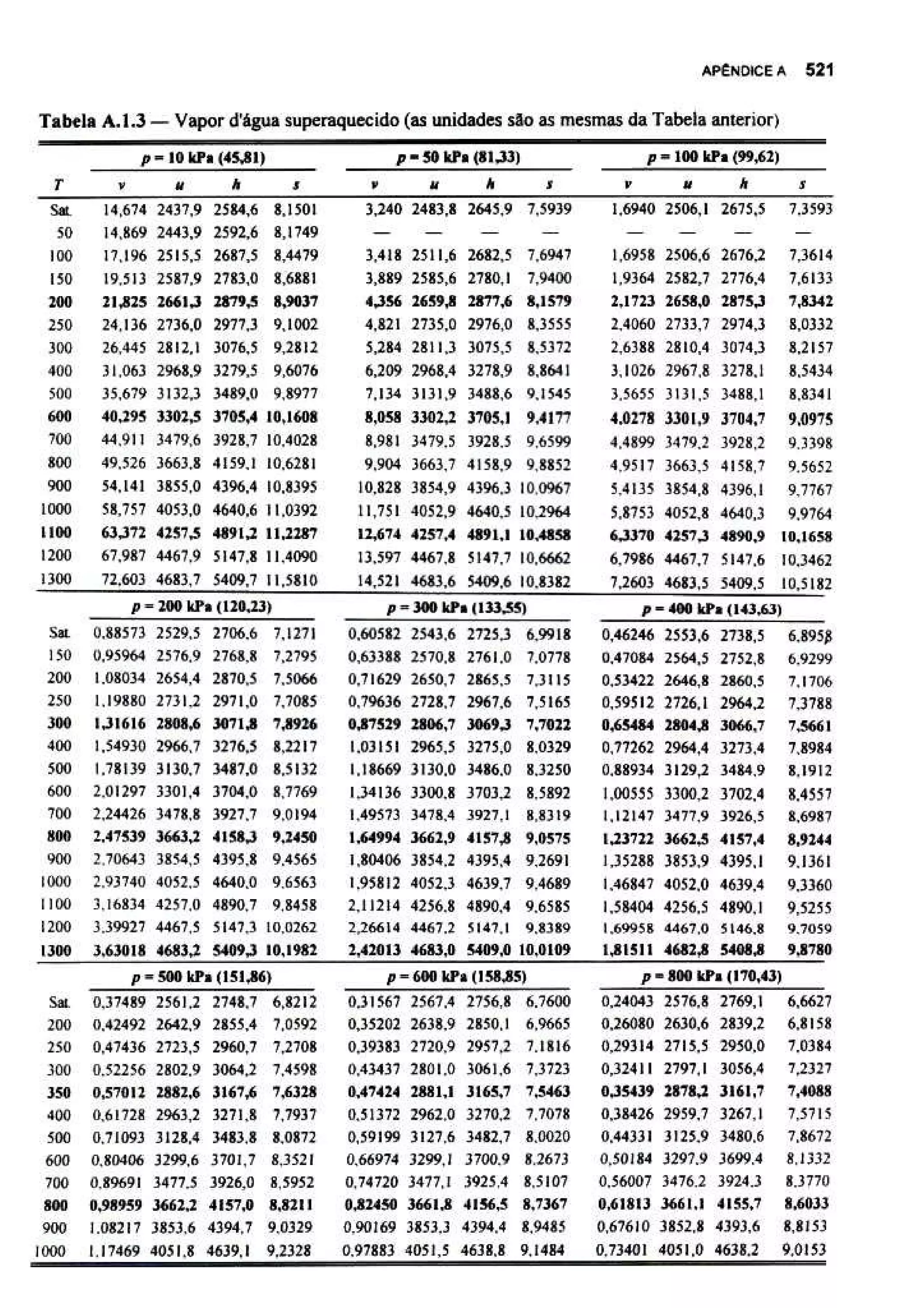 Van wylen fundamentos da termo dinamica classica 4 ed