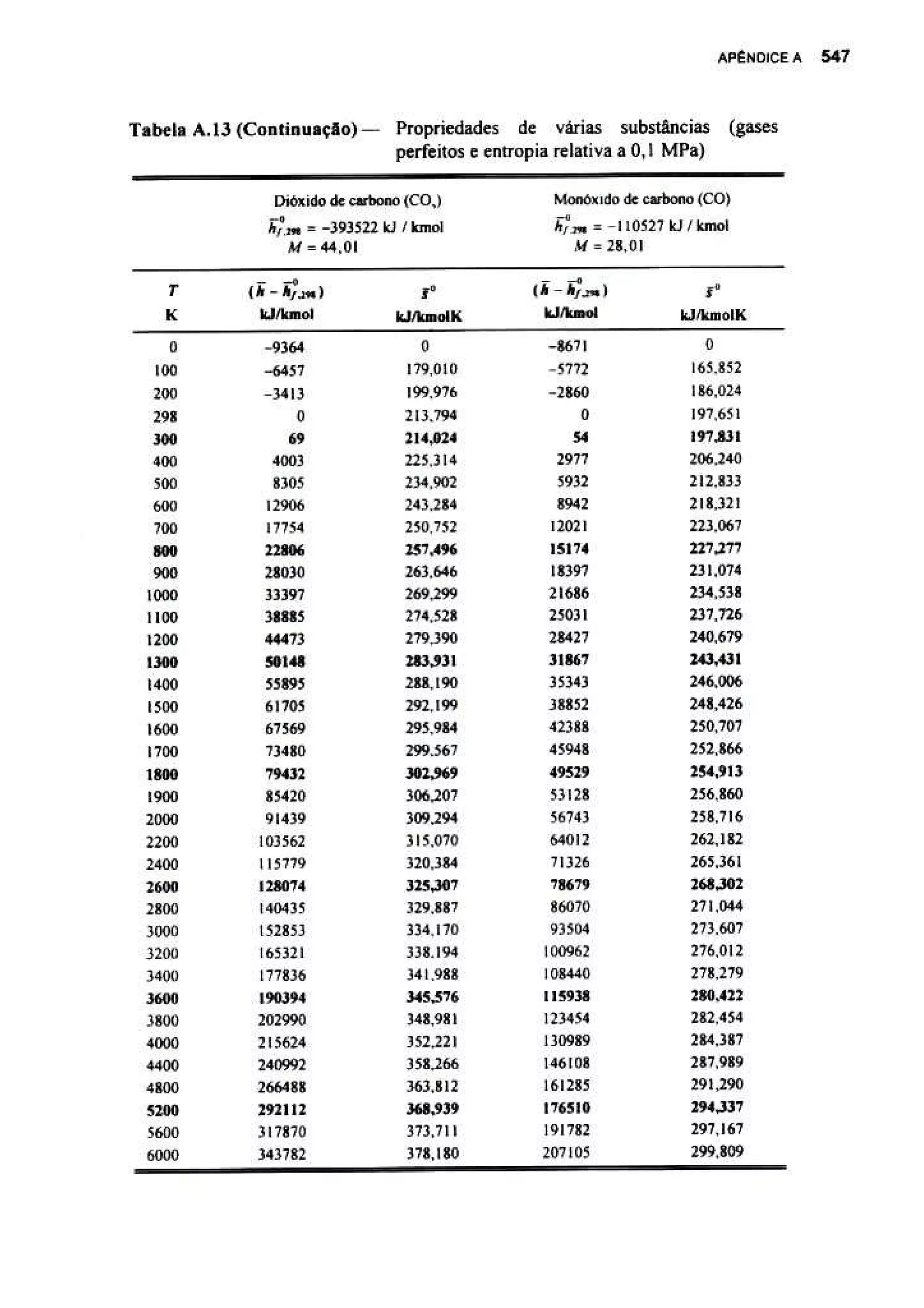 Van wylen fundamentos da termo dinamica classica 4 ed