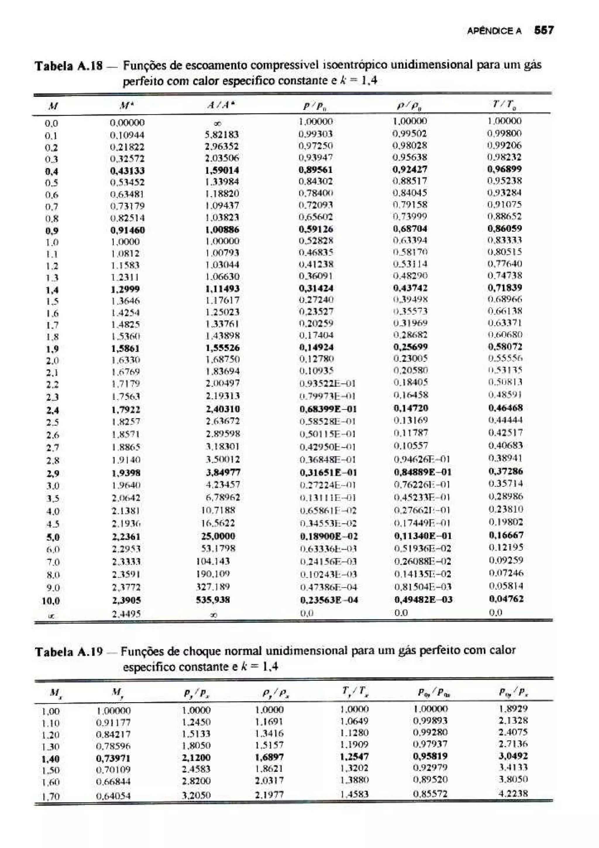 Van wylen fundamentos da termo dinamica classica 4 ed