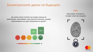 Биометричните данни са бъдещето
До каква степен смятате за сигурен начина за
разплащане, удостоверен чрез пръстов отпечатък, лицево
разпознаване или други биометрични данни?
32%
29%
Пръстовият отпечатък е
сигурен начин за плащане
61%
 