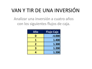 VAN Y TIR DE UNA INVERSIÓN Analizar una inversión a cuatro años con los siguientes flujos de caja. 