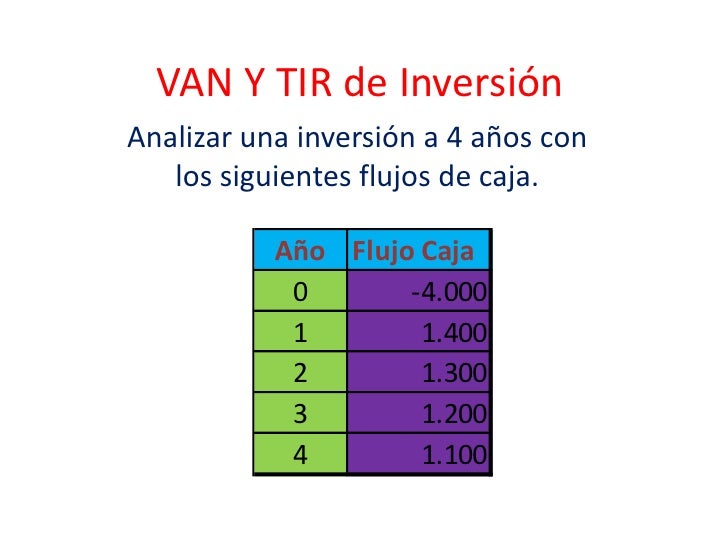 Valor Actual Neto O 
