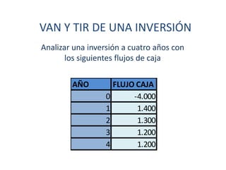 VAN Y TIR DE UNA INVERSIÓN Analizar una inversión a cuatro años con los siguientes flujos de caja 