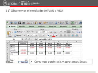 11° Obtenemos el resultado del VAN o VNA
• Cerramos paréntesis y apretamos Enter.
 