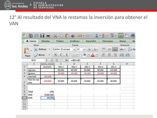 12° Al resultado del VNA le restamos la inversión para obtener el
VAN
 