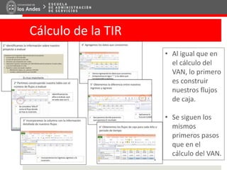 Cálculo de la TIR
• Al igual que en
el cálculo del
VAN, lo primero
es construir
nuestros flujos
de caja.
• Se siguen los
mismos
primeros pasos
que en el
cálculo del VAN.
 
