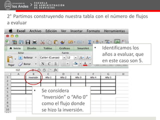 2° Partimos construyendo nuestra tabla con el número de flujos
a evaluar
• Identificamos los
años a evaluar, que
en este caso son 5.
• Se considera
“Inversión” o “Año 0”
como el flujo donde
se hizo la inversión.
 