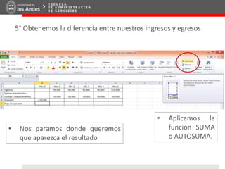 5° Obtenemos la diferencia entre nuestros ingresos y egresos
• Nos paramos donde queremos
que aparezca el resultado
• Aplicamos la
función SUMA
o AUTOSUMA.
 