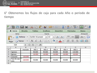 6° Obtenemos los flujos de caja para cada Año o periodo de
tiempo
 