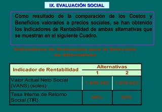 Como resultado de la comparación de los Costos y
Beneficios valorados a precios sociales, se han obtenido
los Indicadores de Rentabilidad de ambas alternativas que
se muestran en el siguiente Cuadro.
1 2
Tasa Interna de Retorno
Social (TIR)
Indicadores de Evaluación para la Selección
de Alternativas
Alternativas
1.049.303 1.035.623
46% 59%
Valor Actual Neto Social
(VANS) (soles)
Indicador de Rentabilidad
IX. EVALUACIIX. EVALUACIÓÓN SOCIALN SOCIAL
 
