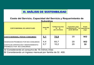COSTO MARGINAL POR M3 CONSUMIDO 5,1 75,9 NO
INVERSION PROMEDIO POR M3 CONSUMIDO 4,4 65,7 NO
0,7 10,2 SI
A/ Considerando el consumo de 15 m3/viv./mes
B/ Considerando un ingreso mensual por familia de S/. 400.
20
20
Existe
capacidad de
pago
Costo del Servicio, Capacidad del Servicio y Requerimiento de
Subsidios
Capacidad pago
/familia/mes (S/ ) B/
(3)=S/ 400*0,05
COSTO DE OPERACIÓN Y MANTENIMIENTO
PROMEDIO POR M3 CONSUMIDO
COSTO MARGINAL DE LARGO PLAZO
Soles/ M3
(1)
Tarifa/conex./mes
S/. A/
(2)= (1)*(15m3)
20
XI. ANXI. ANÁÁLISIS DELISIS DE SOSTENIBILIDADSOSTENIBILIDAD
 