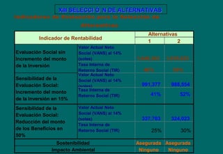 XIII SELECCIXIII SELECCI ÓÓ N DE ALTERNATIVASN DE ALTERNATIVAS
1 2
Valor Actual Neto
Social (VANS) al 14%
(soles) 1,049,303 1,035,623
Tasa Interna de
Retorno Social (TIR) 46% 59%
Valor Actual Neto
Social (VANS) al 14%
(soles) 991,377 988,554
Tasa Interna de
Retorno Social (TIR) 41% 52%
Valor Actual Neto
Social (VANS) al 14%
(soles) 337,703 324,023
Tasa Interna de
Retorno Social (TIR) 25% 30%
Asegurada Asegurada
Ninguno Ninguno
Indicadores de Evaluación para la Selección de
Alternativas
Sensibilidad de la
Evaluación Social:
Incremento del monto
de la Inversión en
Sostenibilidad
Impacto Ambiental
Alternativas
Indicador de Rentabilidad
Evaluación Social sin
Incremento del monto
de la Inversión
Sensibilidad de la
Evaluación Social:
Reducción del monto
de los Beneficios en
50%
1 2
Valor Actual Neto
Social (VANS) al 14%
(soles) 1,049,303 1,035,623
Tasa Interna de
Retorno Social (TIR) 46% 59%
Valor Actual Neto
Social (VANS) al 14%
(soles) 991,377 988,554
Tasa Interna de
Retorno Social (TIR) 41% 52%
Valor Actual Neto
Social (VANS) al 14%
(soles) 337,703 324,023
Tasa Interna de
Retorno Social (TIR) 25% 30%
Asegurada Asegurada
Ninguno Ninguno
Indicadores de Evaluación para la Selección de
Alternativas
Sensibilidad de la
Evaluación Social:
Incremento del monto
de la Inversión en 15%
Sostenibilidad
Impacto Ambiental
Alternativas
Indicador de Rentabilidad
Evaluación Social sin
Incremento del monto
de la Inversión
Sensibilidad de la
Evaluación Social:
Reducción del monto
de los Beneficios en
50%
 