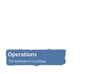 MarketingIT & DesignMarketing Collateral (MC) TeamMagazineMarketing Displays around the schoolMarketing Displays onlineUVWebsiteGlass PanelEmailers and postersUniVantage Digest magazine launchBefore UniVanzaarTee shirtOn UniVanzaarNoticeboard