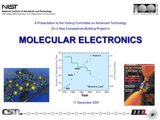A Presentation to the Visiting Committee on Advanced Technology
             On a New Competence-Building Project in



MOLECULAR ELECTRONICS
                                                      8
                                                 10
                Number of Transistors Per Chip                                              Pentium 4          10
                                                      7
                                                 10




                                                                                                                     Feature Size (µm)
                                                      6
                                                                                                               1
                                                 10                       80486


                                                      5
                                                 10              80286
                                                                                                               0.1

                                                      4
                                                 10
                                                                                     “Moore’s Law”             0.01
                                                             4004
                                                      3
                                                 10
                                                          1970      1980      1990   2000      2010     2020
                                                                                  Year

                                                                         11 December 2001
 