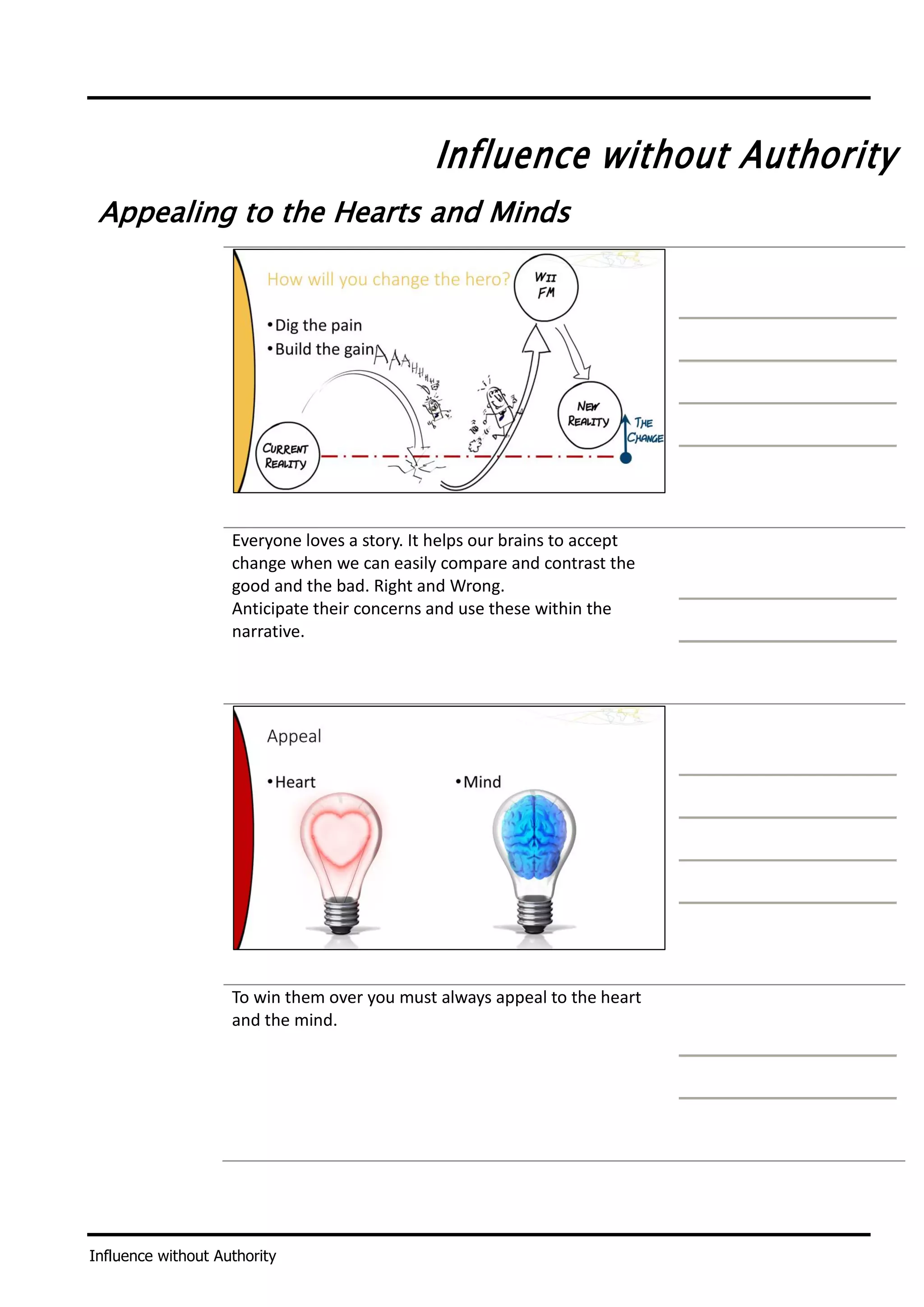 Influence without Authority
Influence without Authority
Appealing to the Hearts and Minds
Everyone loves a story. It helps our brains to accept
change when we can easily compare and contrast the
good and the bad. Right and Wrong.
Anticipate their concerns and use these within the
narrative.
To win them over you must always appeal to the heart
and the mind.
 