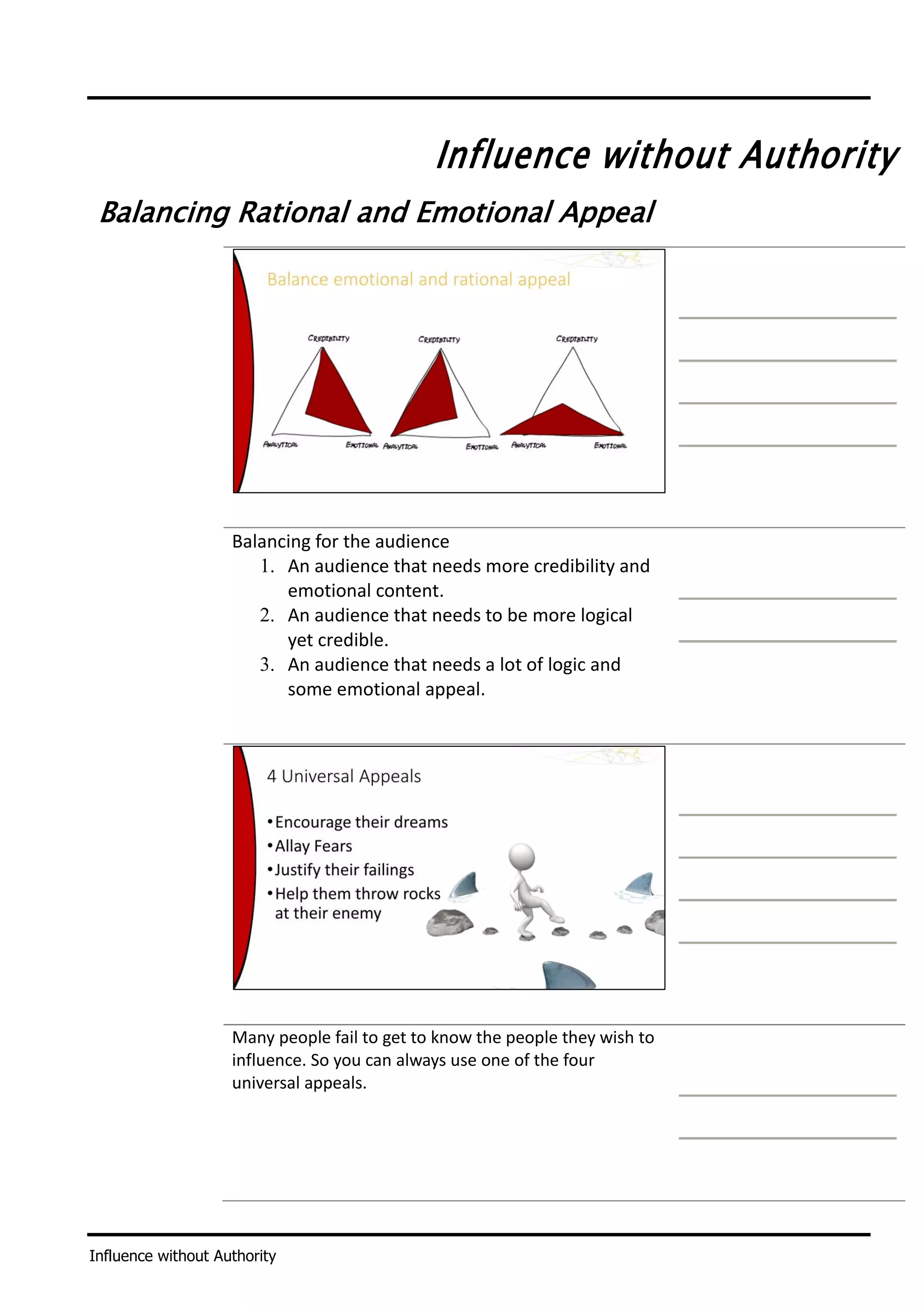 Influence without Authority
Influence without Authority
Balancing Rational and Emotional Appeal
Balancing for the audience
1. An audience that needs more credibility and
emotional content.
2. An audience that needs to be more logical
yet credible.
3. An audience that needs a lot of logic and
some emotional appeal.
Many people fail to get to know the people they wish to
influence. So you can always use one of the four
universal appeals.
 