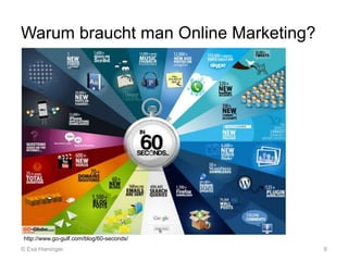 Warum braucht man Online Marketing?
6© Eva Hieninger
http://www.go-gulf.com/blog/60-seconds/
 