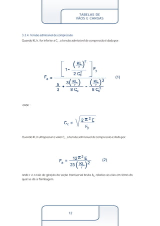 TABELAS DE 
VÃOS E CARGAS 
3.3.4. Tensão admissível de compressão 
Quando KL/r, for inferior a C , a tensão admissível de compressão é dada por: c 
KL 
r 
2 
2 Cc 
1 
2 
3 3 
8 Cc 8 Cc 
5 r r 
3 
Cc 
Fy 
KL KL 
3 
12 2 E (2) 
Fa KL 
23 2 
12 
onde : 
2 2 E 
Fy 
Fa 
(1) 
Quando KL/r ultrapassar o valor C , a tensão admissível de compressão é dada por: c 
r 
onde r é o raio de giração da seção transversal bruta A , relativo ao eixo em torno do g 
qual se dá a flambagem. 
 