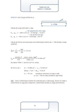 TABELAS DE 
VÃOS E CARGAS 
espaçamento entre vigas 
vão livre da viga 
3 3 
I 0,013P L 0,013 x 8,01 x 900 
AC 14.459 cm 
15 
VIGA V1 com Carga Uniforme q 
Cálculo da carga total sobre a viga: 
P q . L = 820 x 2,0 x 9 = 14.760 kgf = 14,76 tf total = total 
P q . L = 445 x 2,0 x 9 = 8.010 kgf = 8,01 tf AC = AC 
q 
Cálculo da inércia necessária para uma deformação máxima de L / 360 devido à carga 
acidental: 
L 
360 
900 
360 
2,5 cm 
E 
2100 x 2,5 
nec 
Da tabela TVPA 1, vão livre de 9 m, temos: 
4 
W 410 x 46,1 Ix = 15.690 cm4 > I = 14.459 cm4 nec 
Wmax = 16 tf > W = 14,76 tf total 
Lc = 151 cm considerar conectores na viga a cada 
L/6 = 150 cm (não considerar viga mista) 
OBS: Como a deformação máxima foi verificada para a sobrecarga, deverá ser dada a 
contra-flecha na viga para compensar a deformação devido às cargas permanentes. 
 