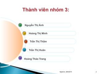 Nghệ An, 28/5/2014 2 
Nguyễn Thị Ánh 
Hoàng Thị Minh 
Trần Thị Thắm 
Trần Thị Huân 
Hoàng Thảo Trang 
 