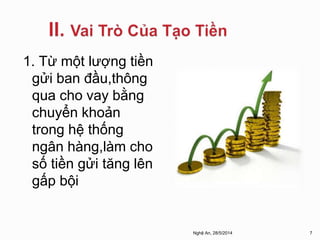 1. Từ một lượng tiền 
gửi ban đầu,thông 
qua cho vay bằng 
chuyển khoản 
trong hệ thống 
ngân hàng,làm cho 
số tiền gửi tăng lên 
gấp bội 
Nghệ An, 28/5/2014 7 
 