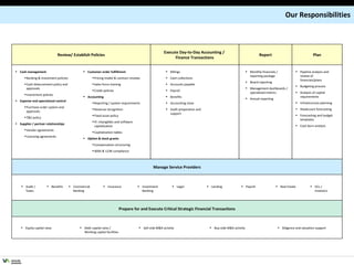 Cash management Banking & investment policies Cash disbursement policy and approvals Investment policies Expense and operational control Purchase order system and approvals T&E policy Supplier / partner relationships Vendor agreements Licensing agreements Audit / Taxes Investment Banking Legal Lending Payroll Insurance Real Estate Benefits VCs / Investors Manage Service Providers Equity capital raise Sell-side M&A activity Buy-side M&A activity Diligence and valuation support Debt capital raise / Working capital facilities Prepare for and Execute Critical Strategic Financial Transactions Pipeline analysis and review of financials/plans Budgeting process Analysis of capital requirements Infrastructure planning Headcount forecasting Forecasting and budget templates Cash burn analysis Monthly financials / reporting package Board reporting Management dashboards / specialized metrics Annual reporting Review/ Establish Policies Execute Day-to-Day Accounting /  Finance Transactions Report Plan Billings Cash collections Accounts payable Payroll Benefits Accounting close Audit preparation and support Customer order fulfillment Pricing model & contract reviews Sales force training Credit policies Accounting Reporting / system requirements Revenue recognition Fixed asset policy IP, intangibles and software capitalization Capitalization tables Option & stock grants Compensation structuring 409A & 123R compliance Our Responsibilities Commercial Banking 