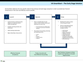 VA SmartStart – The Early Stage Solution Effective Financial Compliance Best Positions Company to Raise Capital and Capitalize on Growth Opportunities Timely, Accurate and  Cost-Effective Accounting 1 Launch 2 Operate 3 Grow Monthly CFO review to assess risk and long-term path Access to specialized skill sets for more complex and/or strategic activities Equity financings Credit facilities Mergers and acquisitions Budgeting / forecasting Compensation planning Strategic relationships Identifying and implementing emerging accounting standards Negotiating with service providers Real estate planning Client is provided with pre-paid mailers in which all bills, invoices and statements are sent to VA VA scans documents into a digital archive Transactions are processed in QuickBooks Enterprise VA provides all accounting, processing and reporting services Invoices A/R Payments Financial reporting Budgeting Conduct business and financial due diligence to understand client’s needs and objectives Establish reporting calendar and timeframes Define working relationships Begin onboarding / setup process VA SmartStart addresses the very specific needs of new startups and seed stage companies in order to provide basic financial infrastructure in the most cost-effective manner possible… 