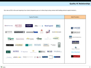 Quality VC Relationships


   Our role as CFO in the vast majority of our client companies puts us in direct day-to-day contact with leading venture capital investors…




                                                  Equity Providers                                                               Debt Providers




VENTURE
ADVISORS
                                                                                                                                                     12
 