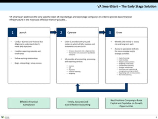 VA SmartStart – The Early Stage Solution

           VA SmartStart addresses the very specific needs of new startups and seed stage companies in order to provide basic financial
           infrastructure in the most cost-effective manner possible…




                1       Launch                                2          Operate                                          3      Grow


            •       Conduct business and financial due         •   Client is provided with pre-paid                         •   Monthly CFO review to assess
                    diligence to understand client’s               mailers in which all bills, invoices and                     risk and long-term path
                    needs and objectives                           statements are sent to VA
                                                                                                                            •   Access to specialized skill sets
            •       Establish reporting calendar and                 • VA scans documents into a digital archive                for more complex and/or
                                                                     • Transactions are processed in QuickBooks
                    timeframes                                         Enterprise
                                                                                                                                strategic activities

            •       Define working relationships               •   VA provides all accounting, processing
                                                                                                                                  • Equity financings
                                                                                                                                  • Credit facilities
                                                                   and reporting services                                         • Mergers and acquisitions
            •       Begin onboarding / setup process                                                                              • Budgeting / forecasting
                                                                     •    Invoices                                                • Compensation planning
                                                                     •    A/R                                                     • Strategic relationships
                                                                     •    Payments                                                • Identifying and implementing
                                                                     •    Financial reporting                                       emerging accounting standards
                                                                     •    Budgeting                                               • Negotiating with service providers
                                                                                                                                  • Real estate planning




                                                                                                                           Best Positions Company to Raise
                          Effective Financial                        Timely, Accurate and
                                                                                                                           Capital and Capitalize on Growth
                             Compliance                            Cost-Effective Accounting
                                                                                                                                     Opportunities



VENTURE
ADVISORS
                                                                                                                                                                         8
 
