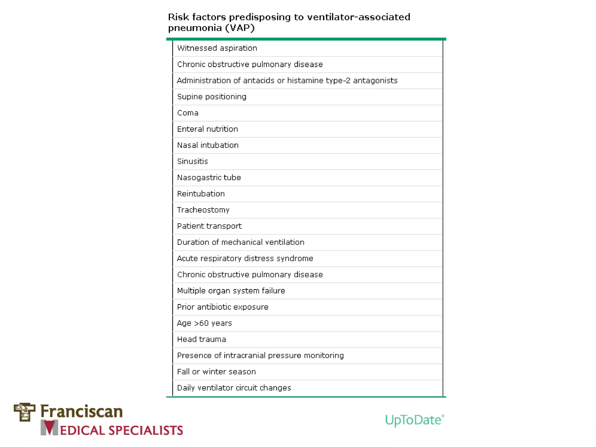 THE VENTILATOR CIRCUIT AND VENTILATOR-ASSOCIATED PNEUMONIA (VAP) | PPTX ...